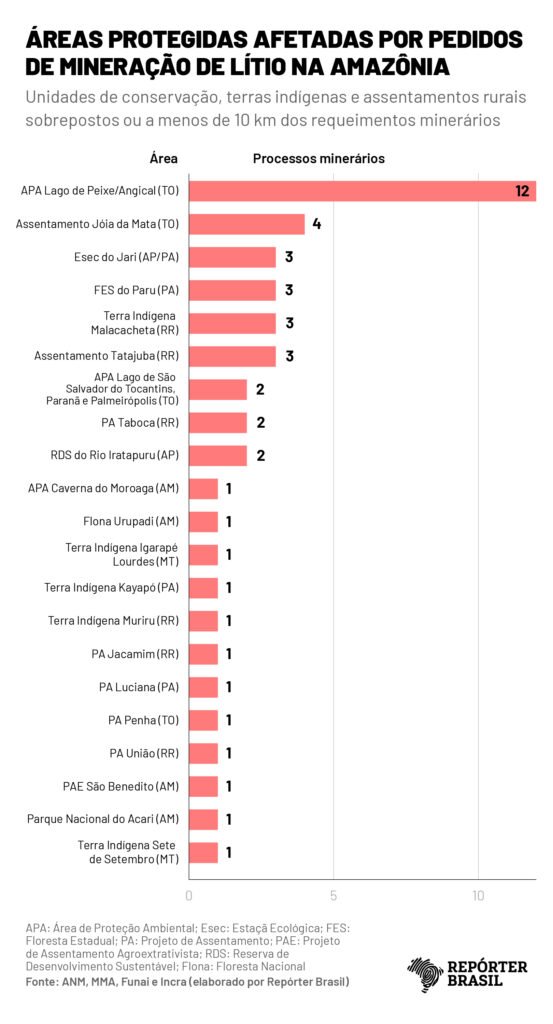 Gráfico: Rodrigo Bento/Repórter Brasil