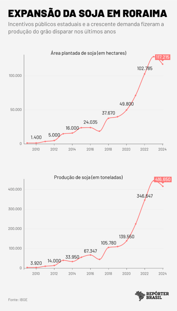 Arte: Rodrigo Bento/Repórter Brasil