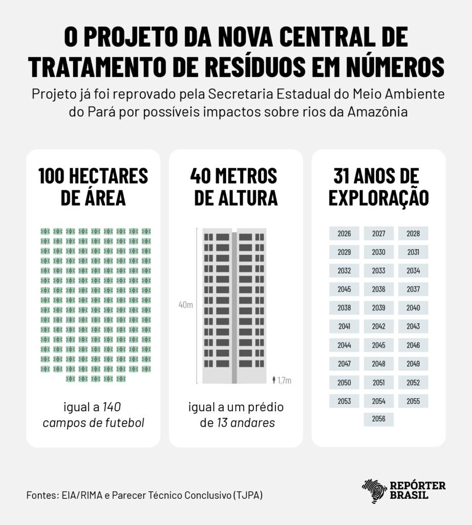 (Arte: Rodrigo Bento/Repórter Brasil)