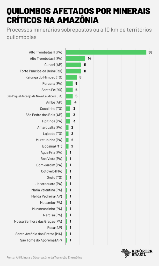 (Infografia: Rodrigo Bento/Repórter Brasil)