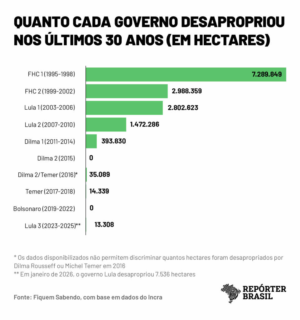 Arte: Rodrigo Bento/Repórter Brasil