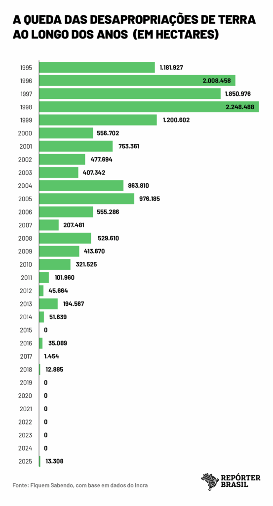 Arte: Rodrigo Bento/Repórter Brasil