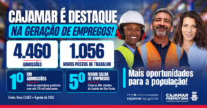 Cajamar lidera admissões entre municípios paulistas com até 170 mil habitantes e registra o 5º maior saldo de empregos do Estado